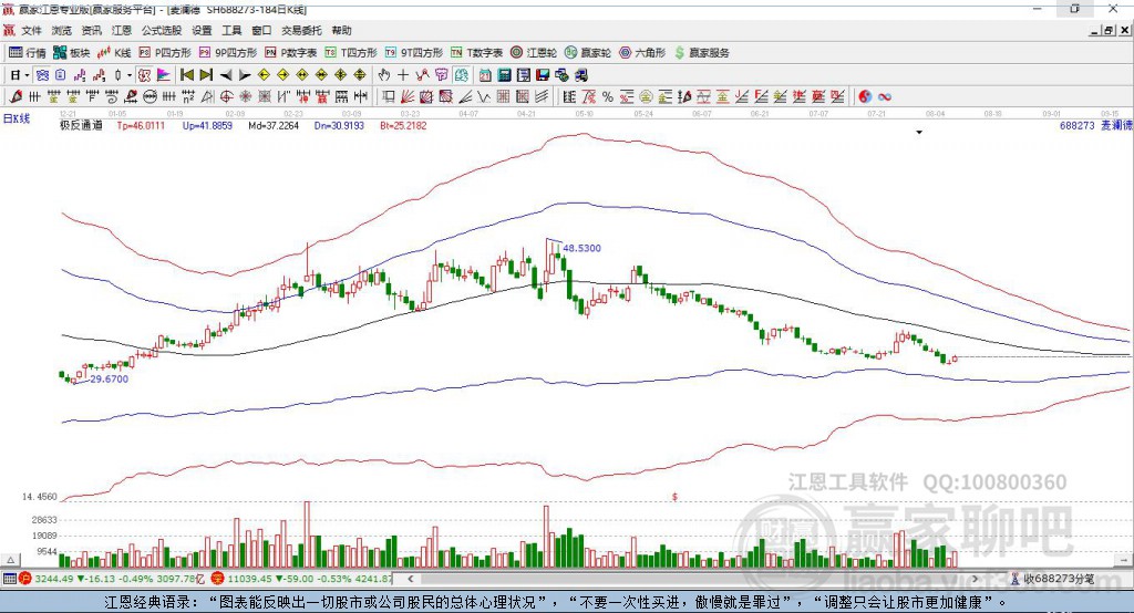 688273麥瀾德贏家極反通道工具 688273麥瀾德贏家極反通道工具