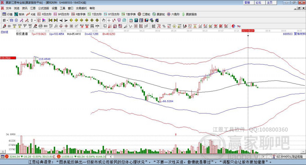 688503聚和材料贏家極反通道工具