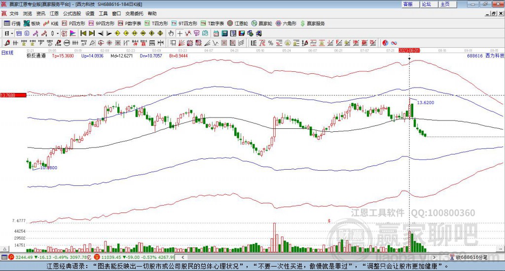 688616西力科技贏家極反通道工具