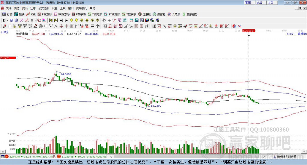 688718唯賽勃贏家極反通道工具