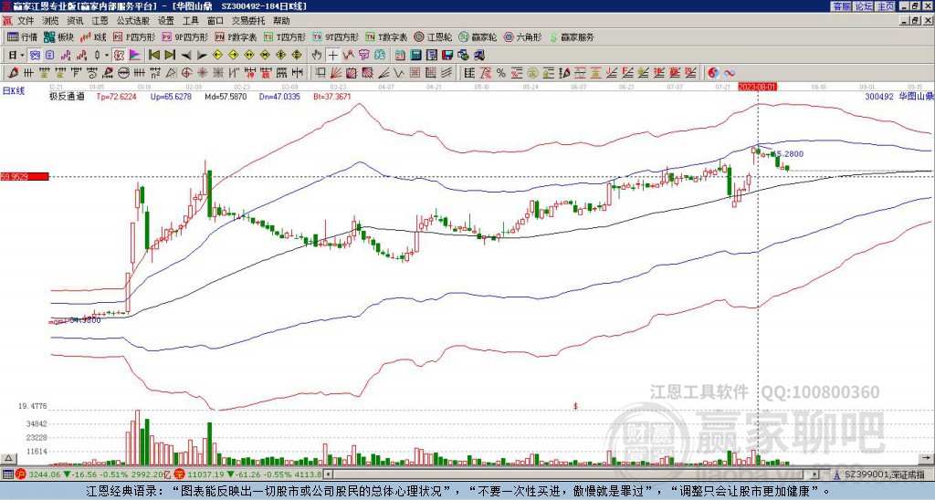 300492華圖山鼎贏家極反通道工具 300492華圖山鼎贏家極反通道工具