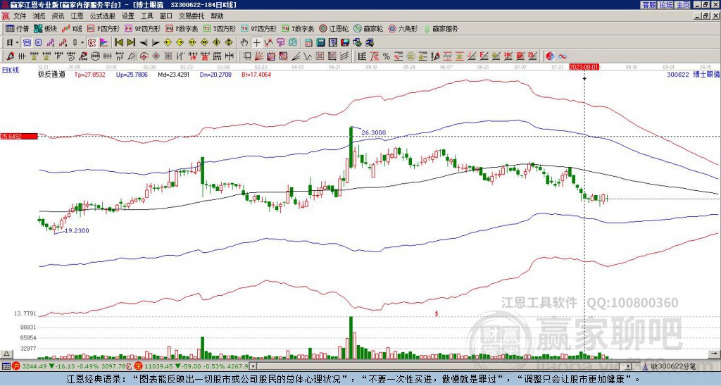 300622博士眼鏡贏家極反通道工具 300622博士眼鏡贏家極反通道工具