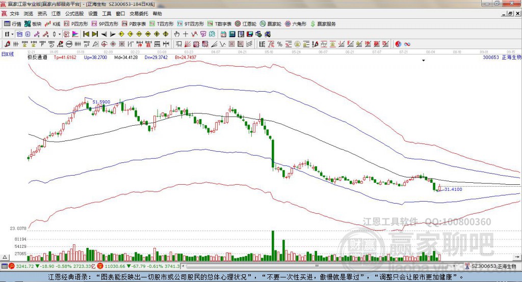 300653正海生物贏家極反通道工具 300653正海生物贏家極反通道工具