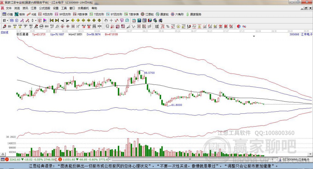 300666江豐電子贏家極反通道工具 300666江豐電子贏家極反通道工具