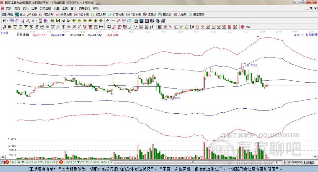 300731科創(chuàng)新源贏家極反通道工具