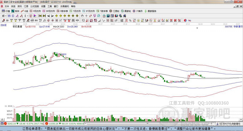 300755華致酒行贏家極反通道工具 300755華致酒行贏家極反通道工具