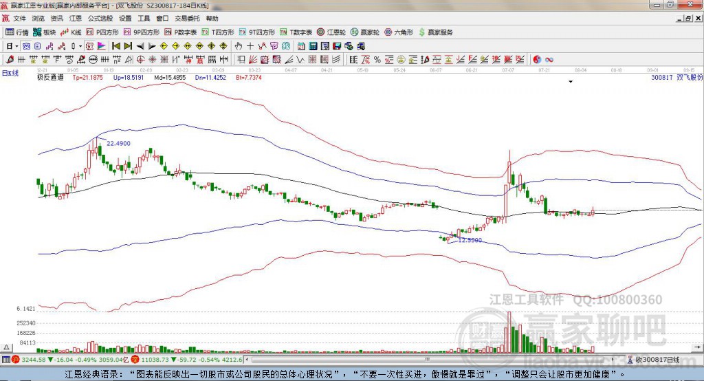 300817双飞股份 赢家极反通道工具
