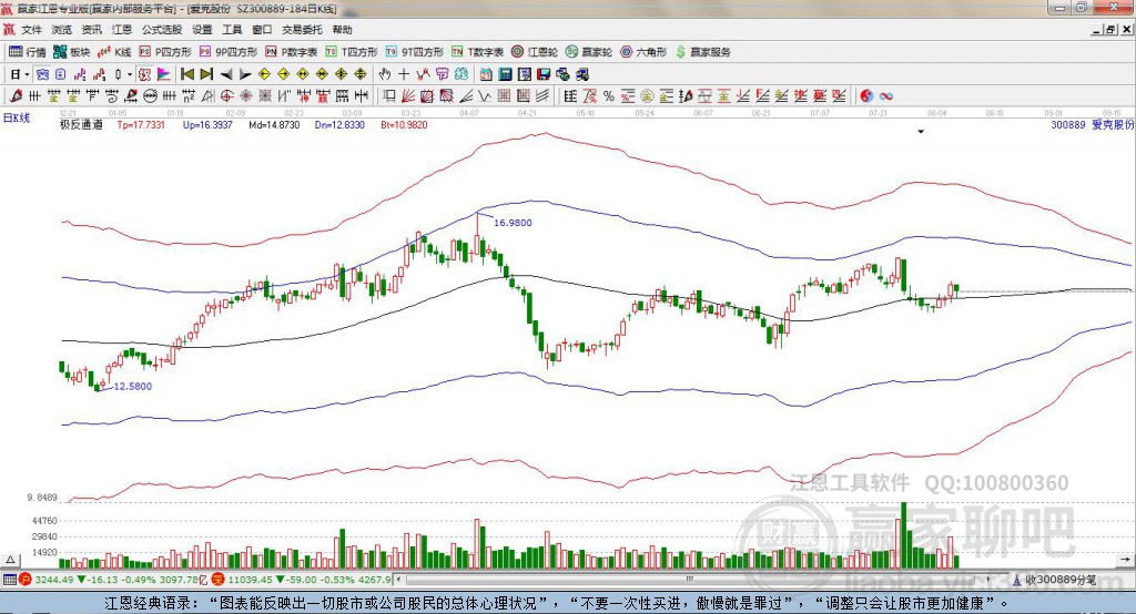 300889愛克股份贏家極反通道工具