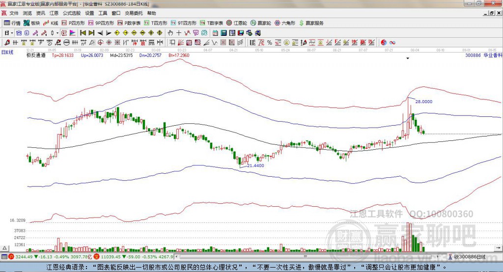 300886華業(yè)香料贏家極反通道工具 300886華業(yè)香料贏家極反通道工具