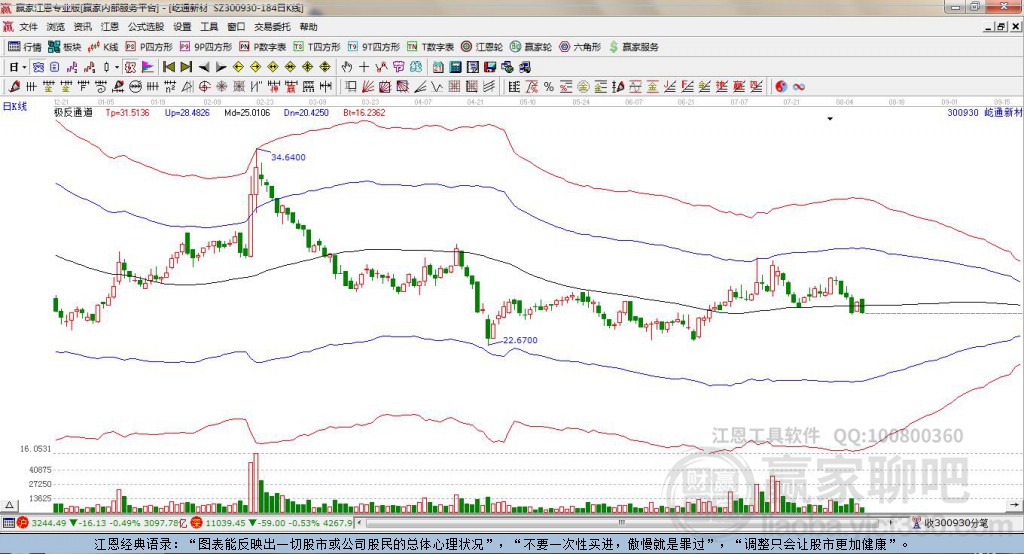 300930屹通新材贏家極反通道工具