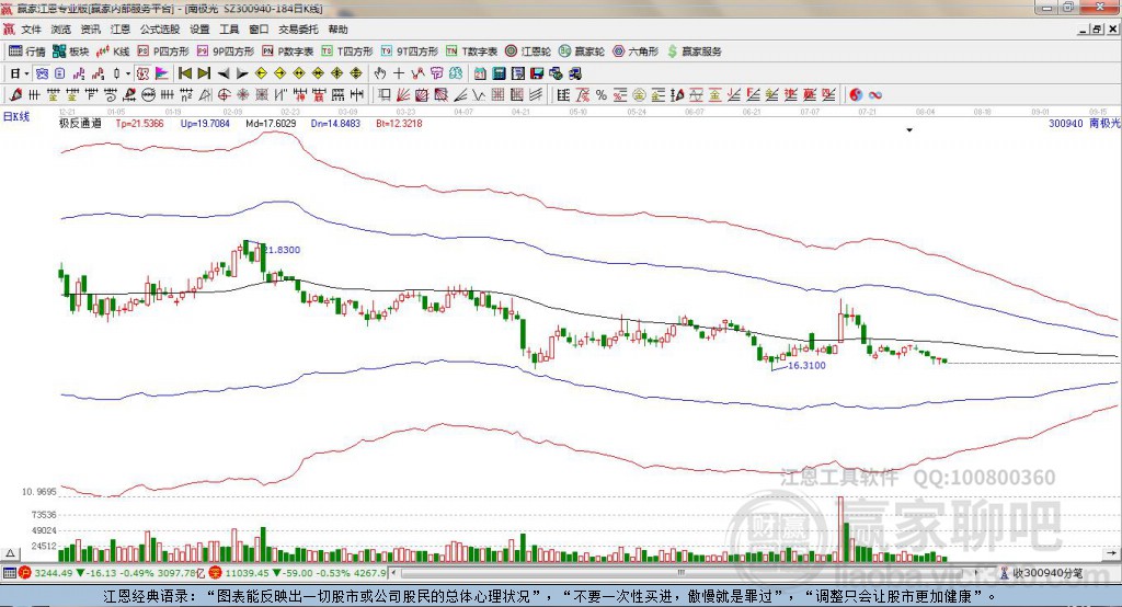 300940南極光贏家極反通道工具