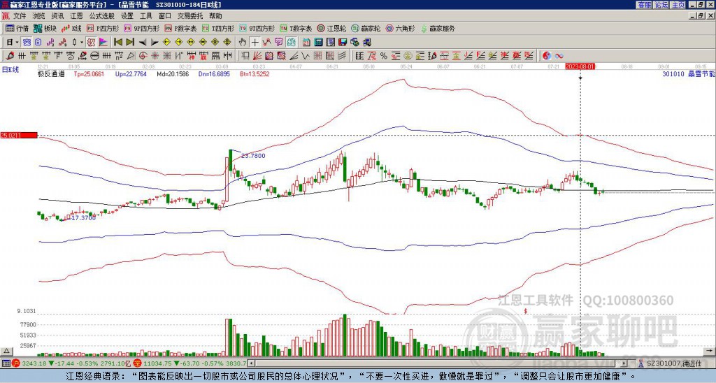 301010晶雪節(jié)能贏家極反通道工具 301010晶雪節(jié)能贏家極反通道工具