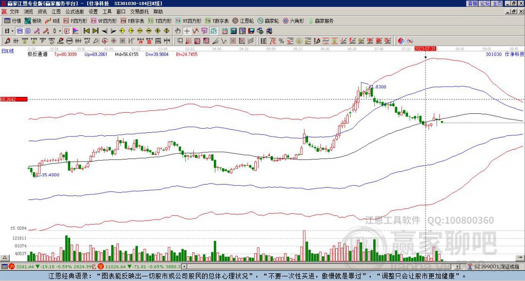 301030仕凈科技贏家極反通道工具