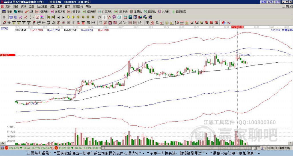301039中集車輛贏家極反通道工具