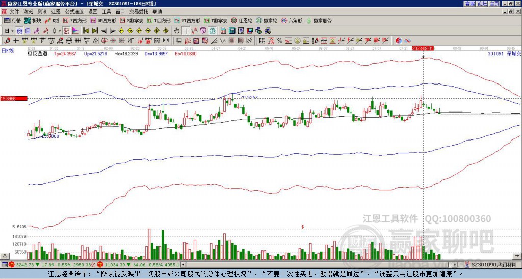 301091深城交贏家極反通道工具 301091深城交贏家極反通道工具