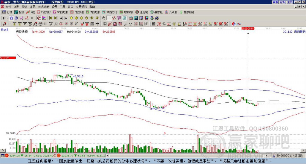 301122采納股份贏家極反通道工具