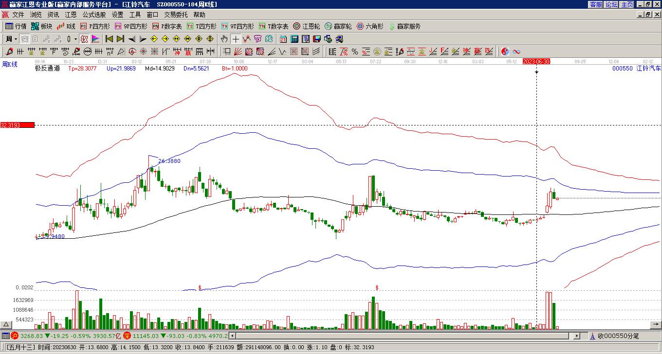 江鈴汽車 江鈴汽車