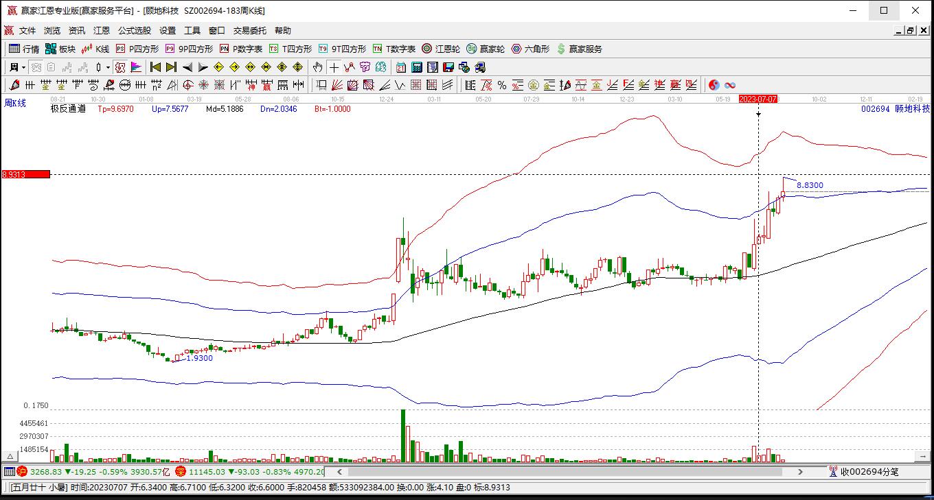 顧地科技 顧地科技