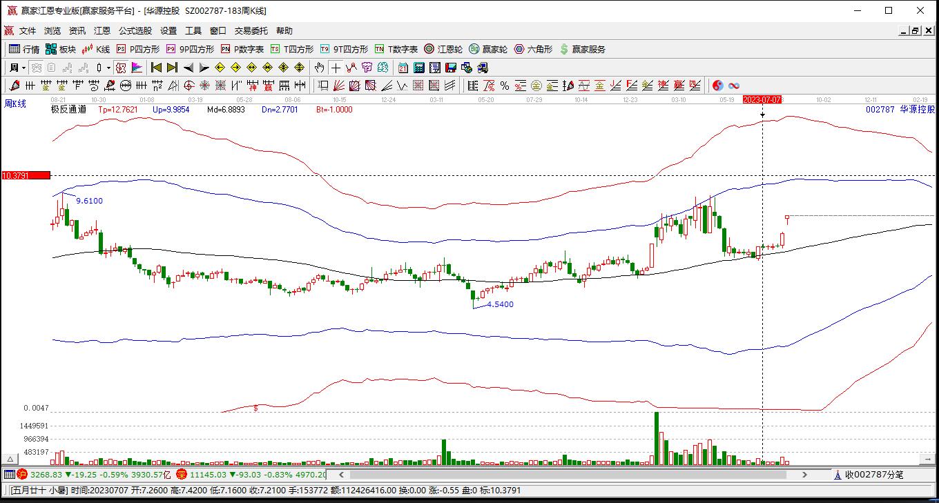 華源控股 華源控股
