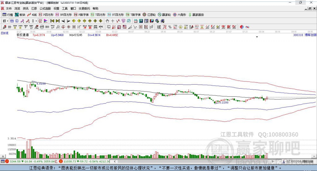 300318博暉創(chuàng)新贏家極反通道工具 300318博暉創(chuàng)新贏家極反通道工具