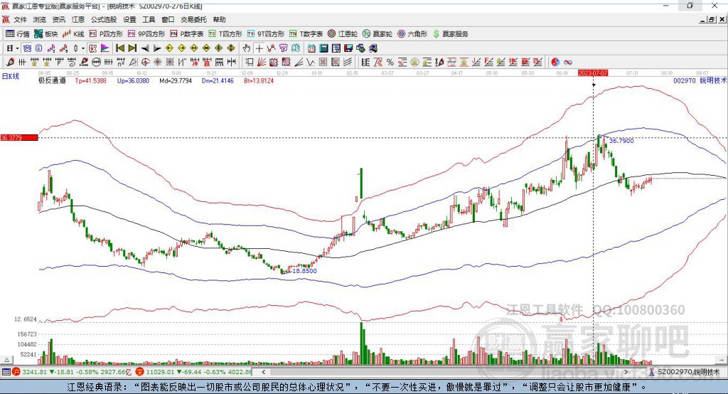 002970锐明技术 赢家极反通道工具