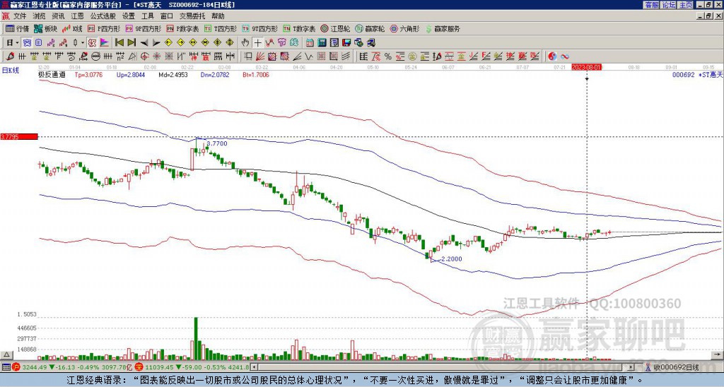 000692*ST惠天 贏家極反通道工具 000692*ST惠天 贏家極反通道工具