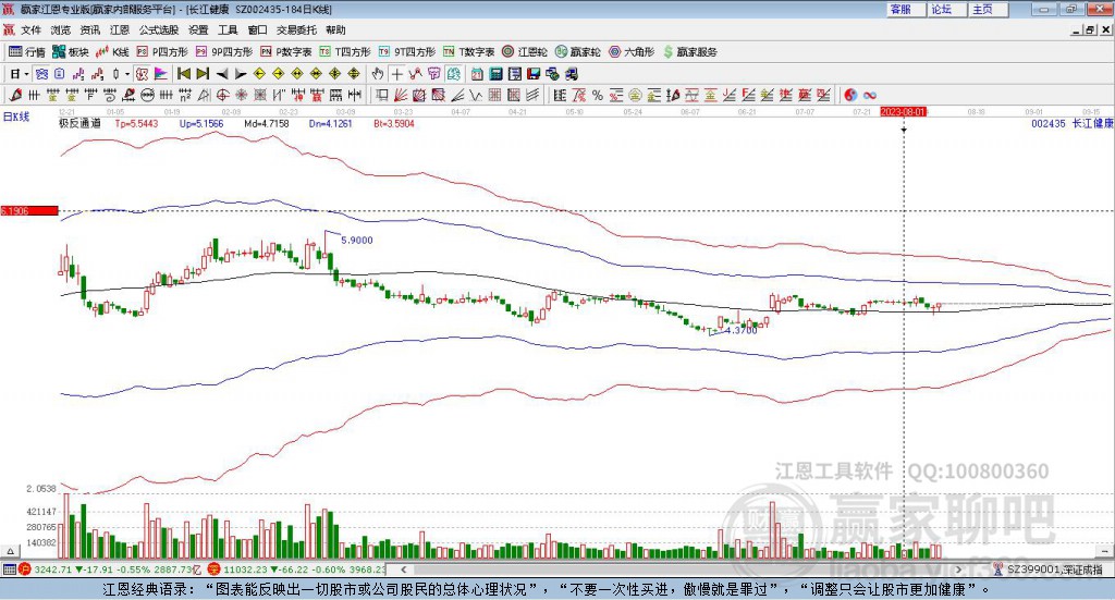 002435长江健康 赢家极反通道工具