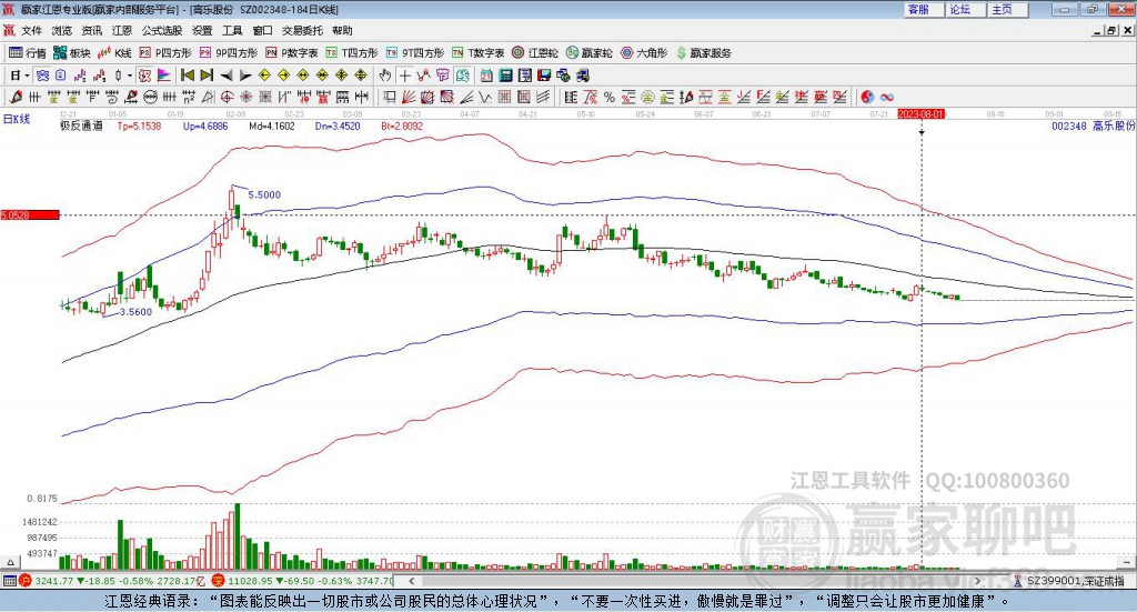 002348高樂股份贏家極反通道工具