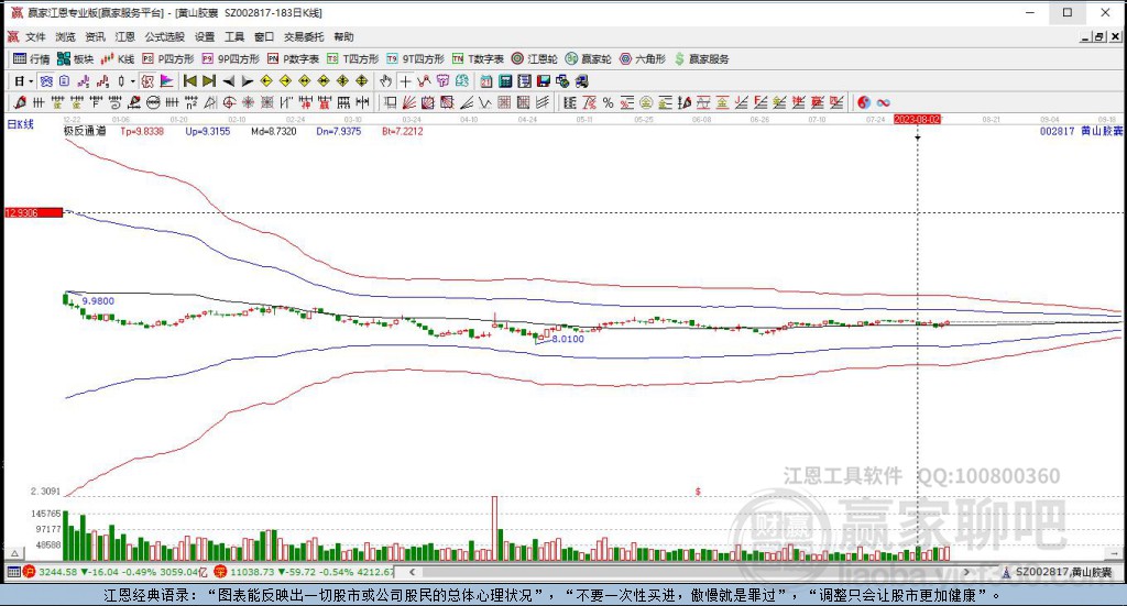 002817黃山膠囊贏家極反通道工具