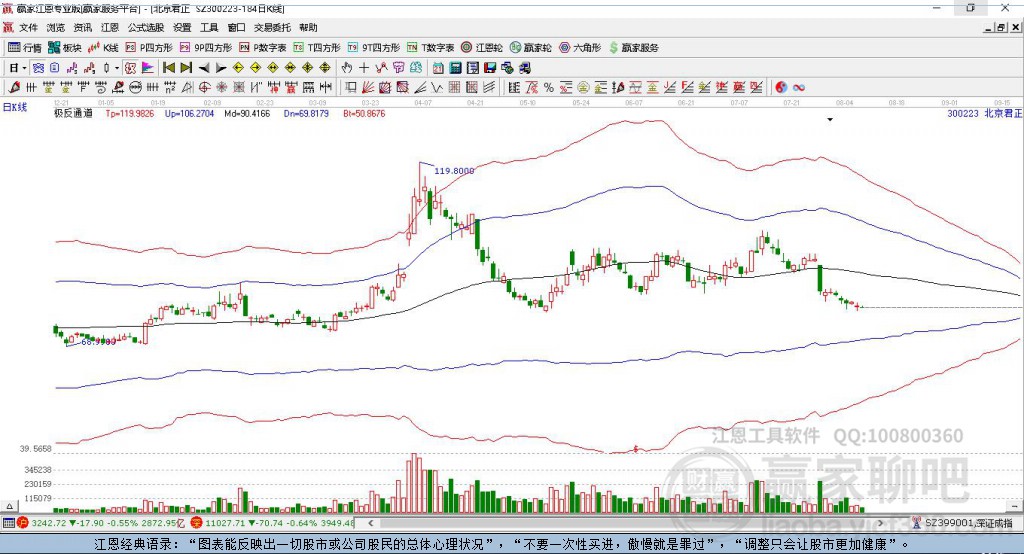 300223北京君正贏家極反通道工具 300223北京君正贏家極反通道工具