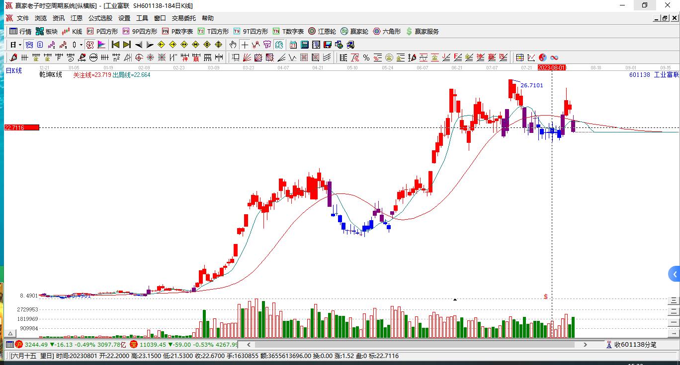 工業(yè)富聯(lián)