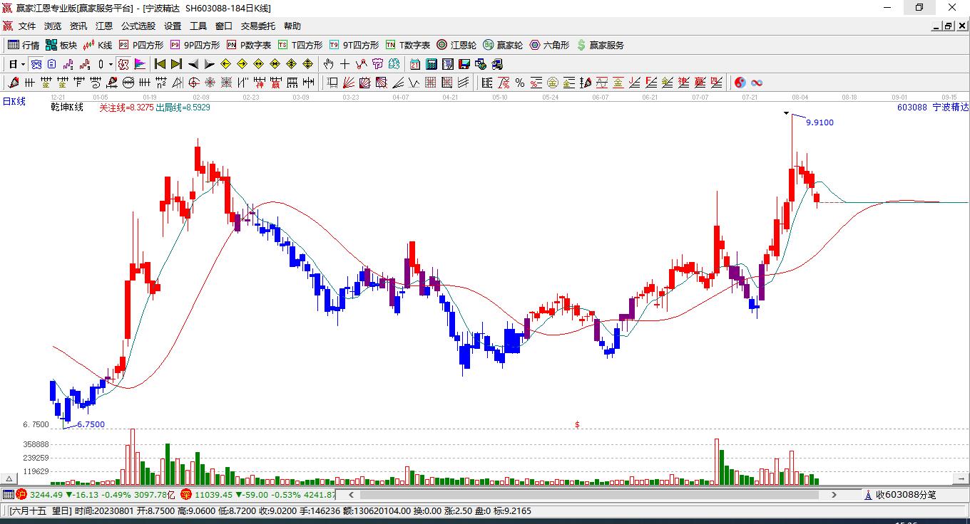 寧波精達(dá) 寧波精達(dá)