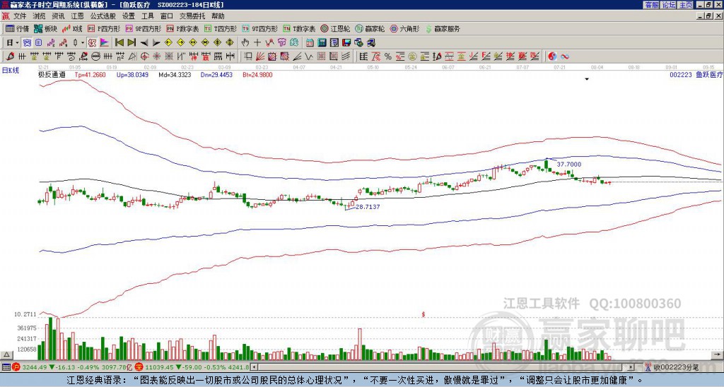 002223魚躍醫(yī)療贏家極反通道工具