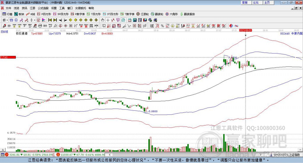 002448中原內(nèi)配贏家極反通道工具