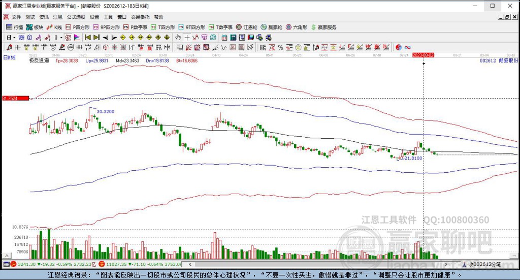 002612朗姿股份贏家極反通道工具