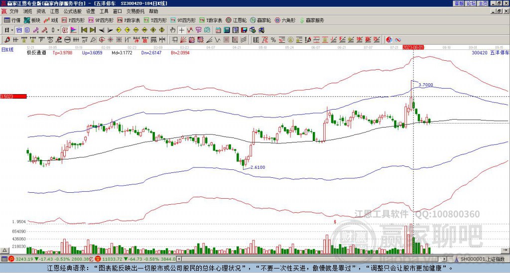 300420五洋停車贏家極反通道工具
