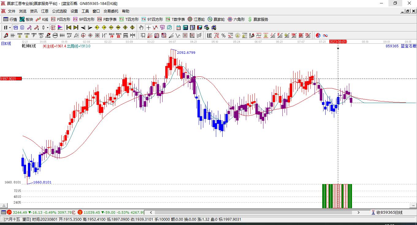 藍(lán)寶石 藍(lán)寶石