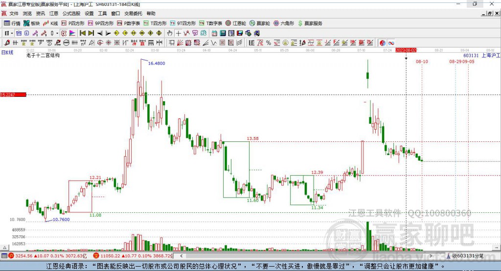 603131上海滬工贏家十二宮工具 603131上海滬工贏家十二宮工具