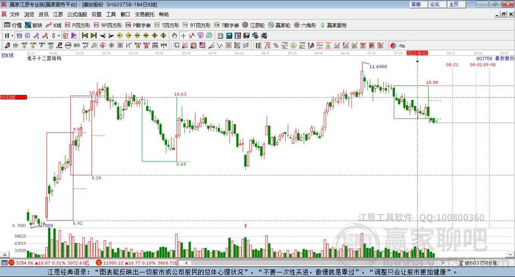 603758秦安股份贏家十二宮工具 603758秦安股份贏家十二宮工具