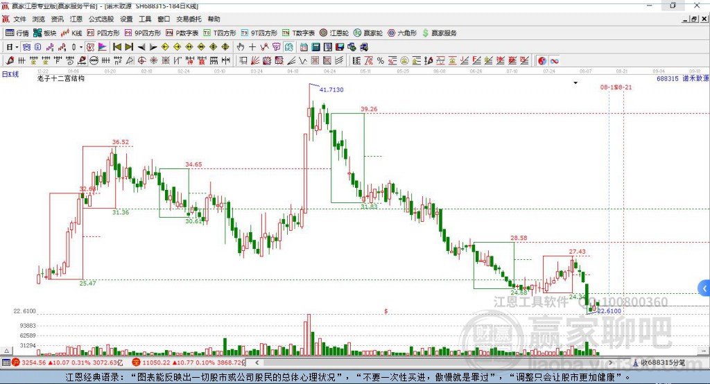 688315諾禾致源贏家十二宮工具