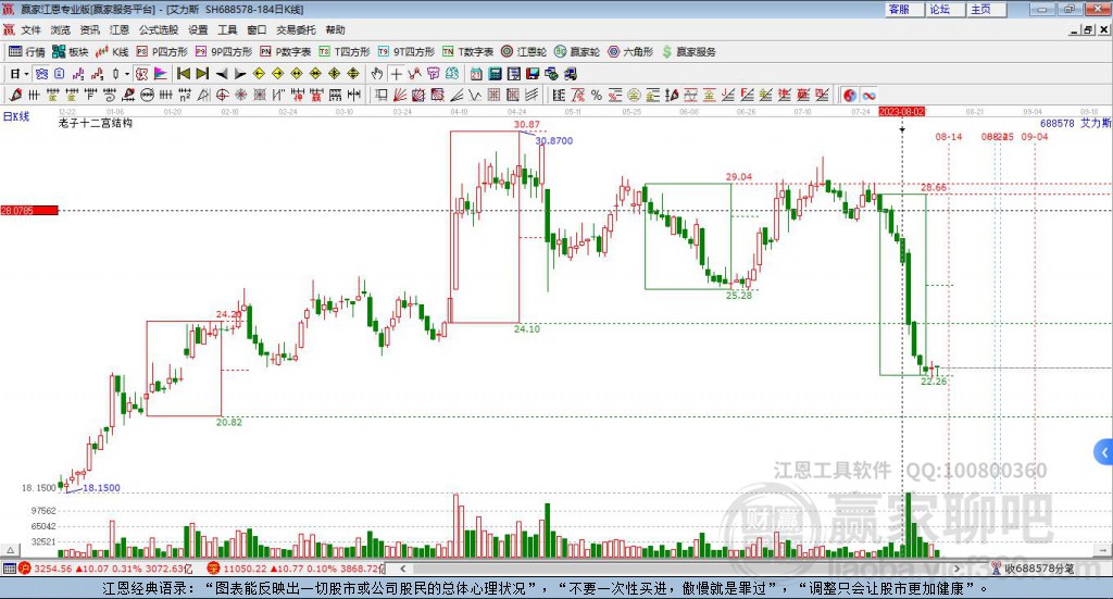 688578艾力斯贏家十二宮工具