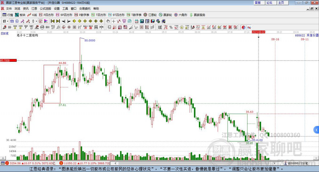 688622禾信儀器贏家十二宮工具