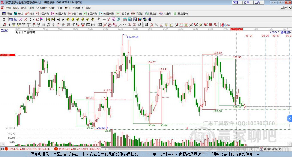 688766普冉股份贏家十二宮工具