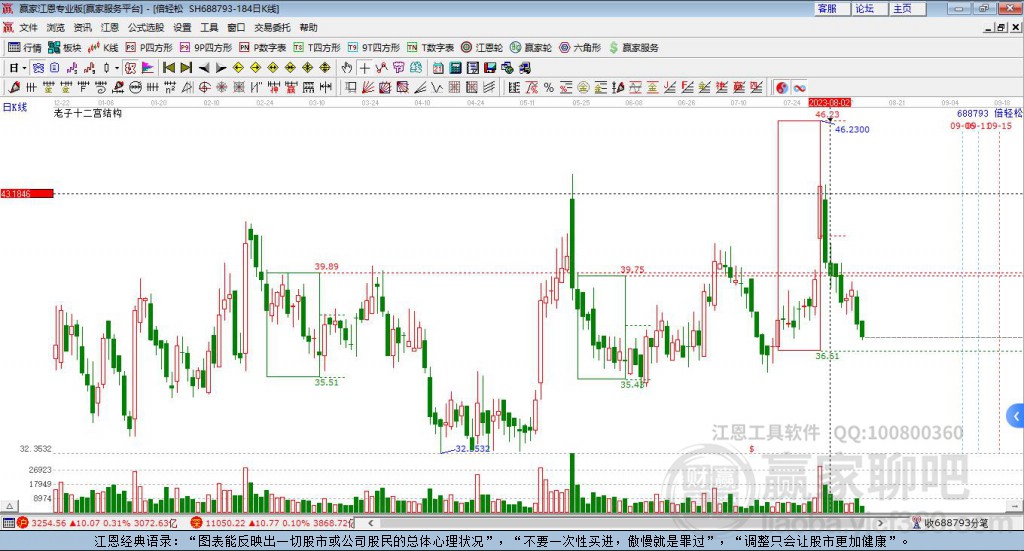 688793倍輕松贏家十二宮工具 688793倍輕松贏家十二宮工具