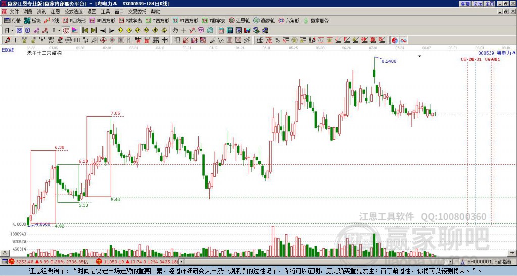 000539粵電力A贏家十二宮工具 000539粵電力A贏家十二宮工具