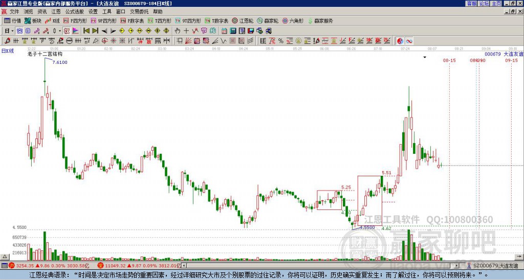 000679大連友誼贏家十二宮工具 000679大連友誼贏家十二宮工具