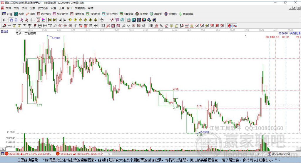 002630華西能源贏家十二宮工具