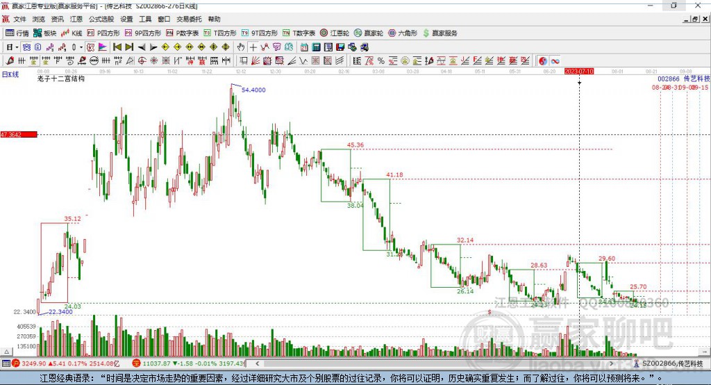 002866傳藝科技贏家十二宮工具