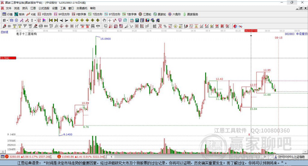 002883中設(shè)股份贏家十二宮工具