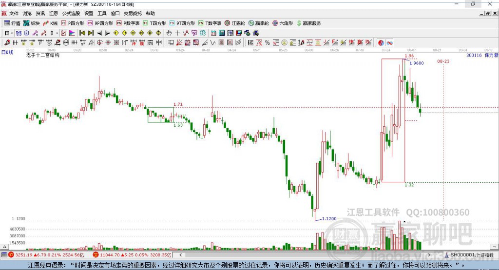 300116保力新贏家十二宮工具